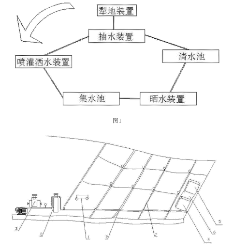 表層土壤修復設備